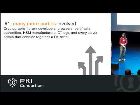 Birth of the Post-Quantum Internet, PKI Consortium PQC Conference 2023